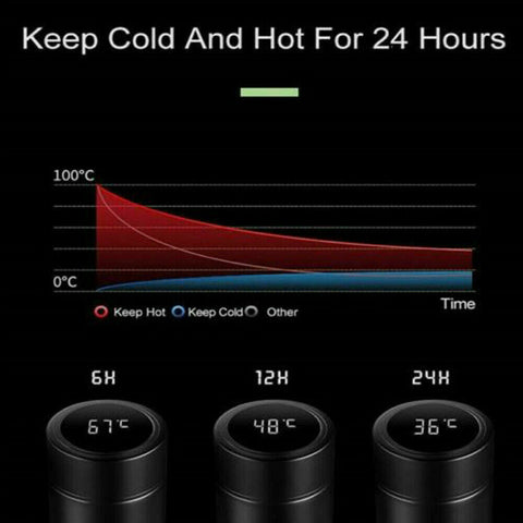 LED Temperature Display Thermos Bottle in use