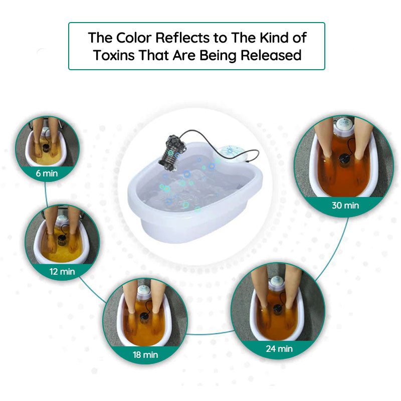 Ionic Foot Bath Array and Controller