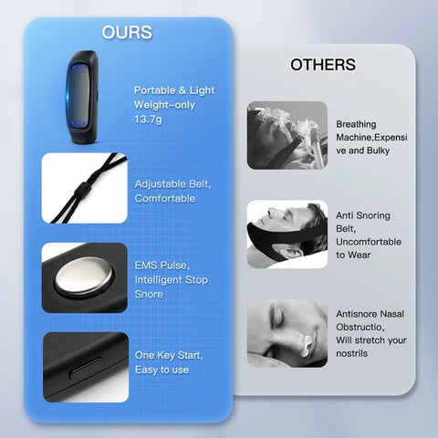 Anti-snoring chin strap device