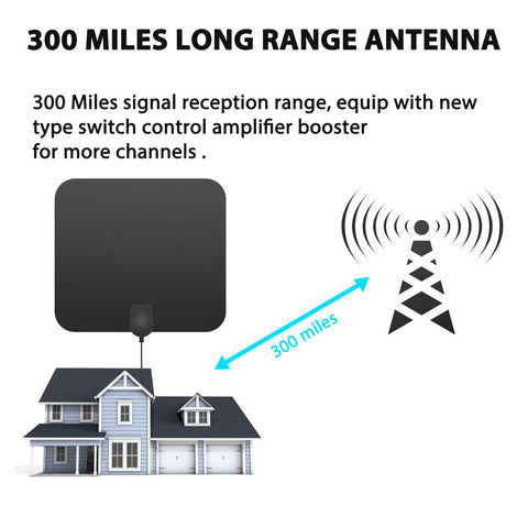 HDTV antenna range